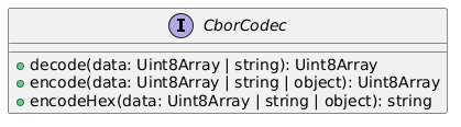 cbor utility class diagram