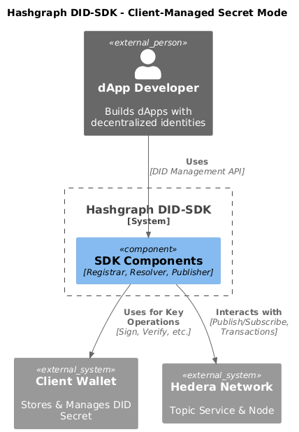 client managed secret mode diagram