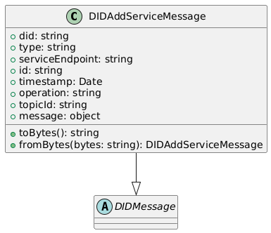 did add service message class diagram