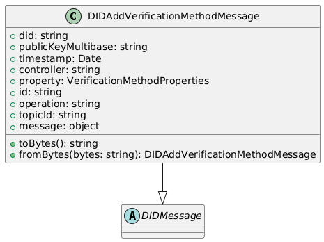 did add verification method message class diagram