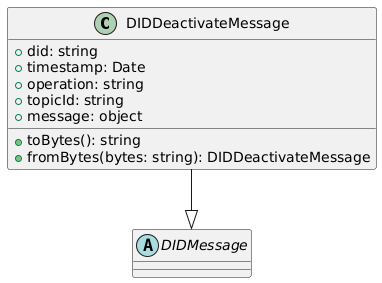 did deactivate message class diagram