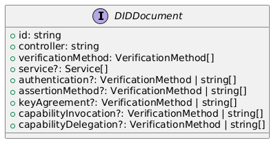 did document interface diagram