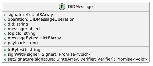 did message class diagram