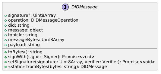 did message interface diagram
