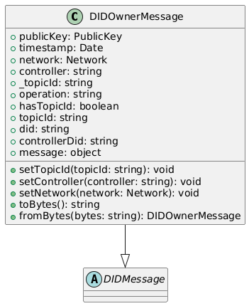 did owner message class diagram