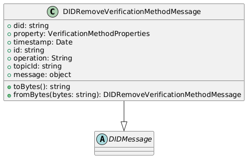 did remove verification method message class diagram