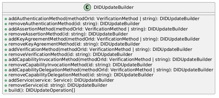 did update builder class diagram