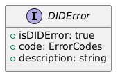 diderror interface diagram