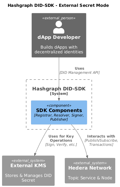 external secret mode diagram