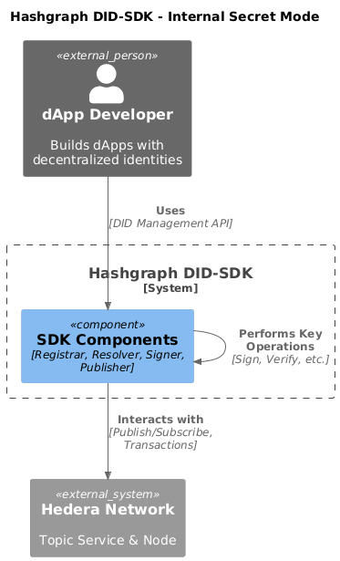 internal secret mode diagram