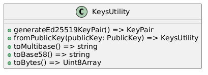 keys utility class diagram