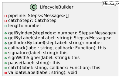 lifecycle builder class diagram