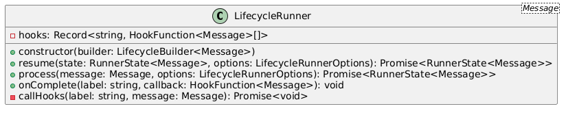 lifecycle runner class diagram