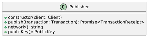 publisher class diagram