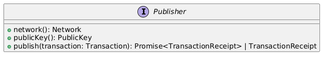 publisher interface diagram