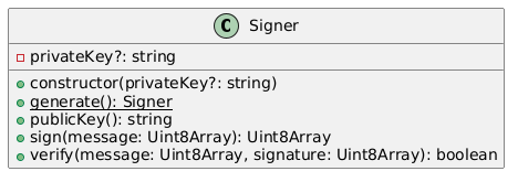 signer class diagram