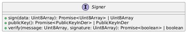 signer interface diagram