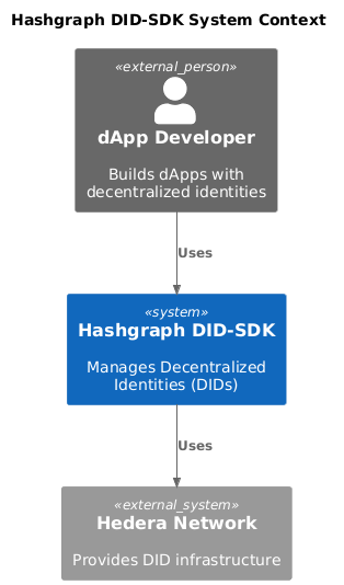system context diagram