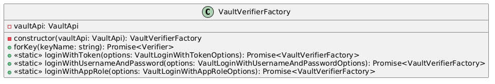 vault verifier factory class diagram