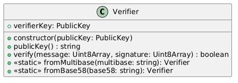 verifier class diagram
