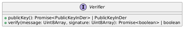 verifier interface diagram